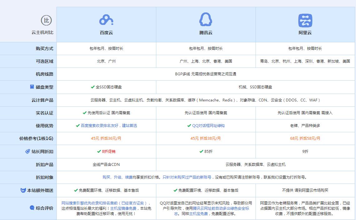 竞秀云主机代理对比.jpg